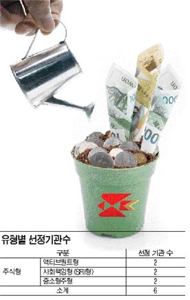 [단독]60조 큰손 우본 '착한기업' 첫 투자