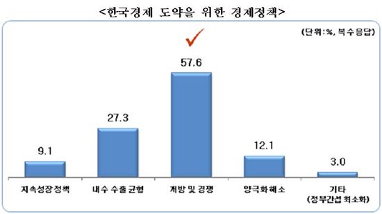 "시장에 맡겨라"…美 경제학자들의 '韓 기업규제에 대한 역설'