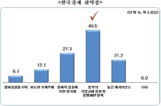 "시장에 맡겨라"…美 경제학자들의 '韓 기업규제에 대한 역설'