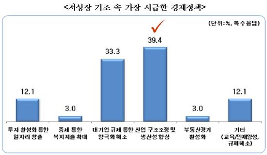 "시장에 맡겨라"…美 경제학자들의 '韓 기업규제에 대한 역설'
