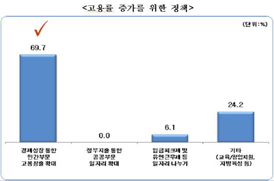 "시장에 맡겨라"…美 경제학자들의 '韓 기업규제에 대한 역설'