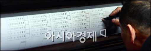 [포토]꼼꼼하게