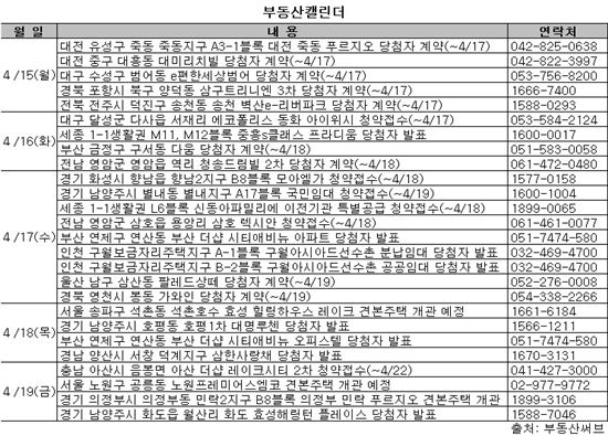 [부동산캘린더]여야의 양도세 감면 기준 시각차...분양시장 영향은? 