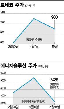 재료 노출 후 급락..개미만 골탕