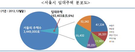 서울시 ‘임대간 소셜믹스’… 기대 반, 우려 반