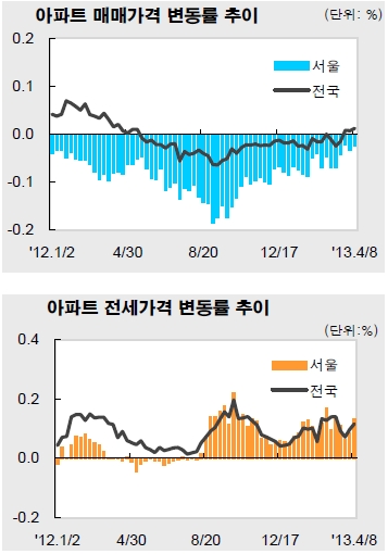 '4·1대책' 통과 언제…거래공동화 우려