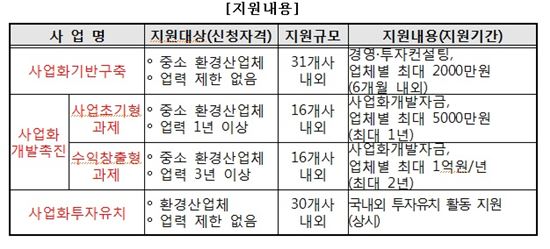 성장통 겪는 중소·벤처기업에 지원 이어진다  