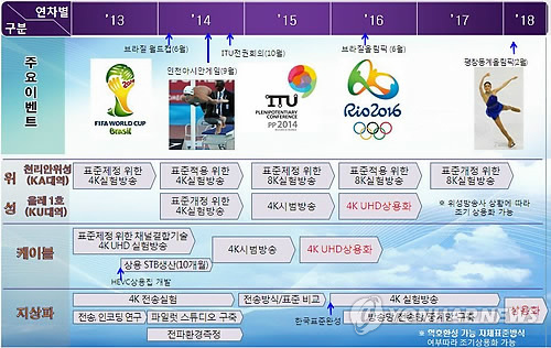 2년 후 TV가 4배로 선명해진다…UHDTV 시대 임박