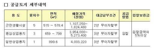 LH, 파주운정에 근린생활시설용지 등 공급