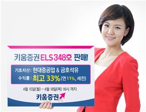 키움증권, 연 최고 11% 수익 ELS 348호 판매
