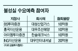 한화자산운용, '불성실 수요예측' 지정 코앞