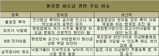 특약·단가 깎기에 죽어나는 중·소건설사 