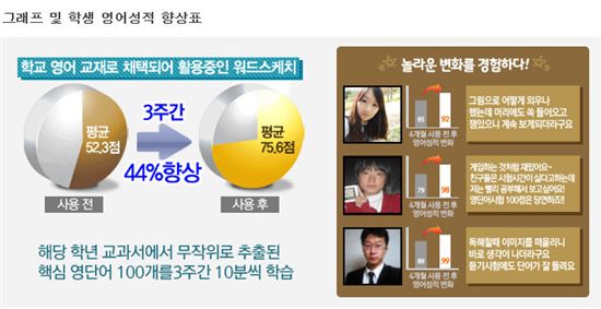 이인혜, 영어단어 3천개 외운 암기율 97%의 비밀!!