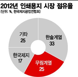 무림, 한솔 향한 반격 시작
