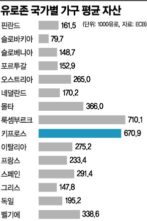 구제금융국과 지원국 사이 불편한 진실