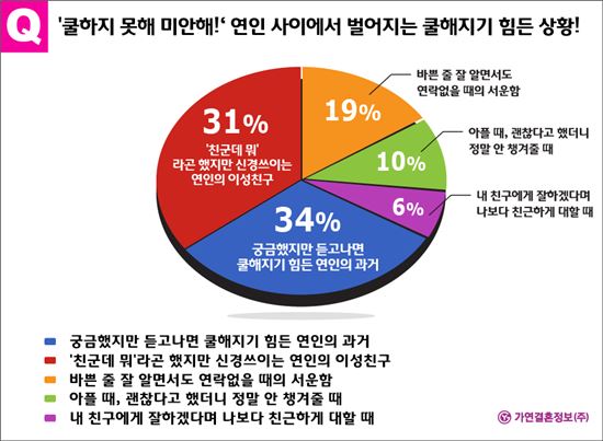 "말해봐, 예전 애인은 어땠어?"..당신이 쿨해지지 못할 때