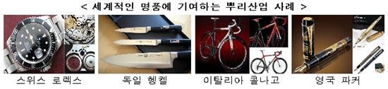 정부가 키운다는 '뿌리'산업, A부터 Z까지