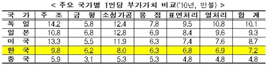 정부가 키운다는 '뿌리'산업, A부터 Z까지