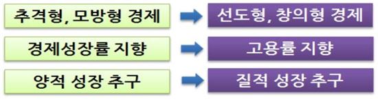 ‘창조경제’, 애를 낳고도 어떻게 키울지 몰라