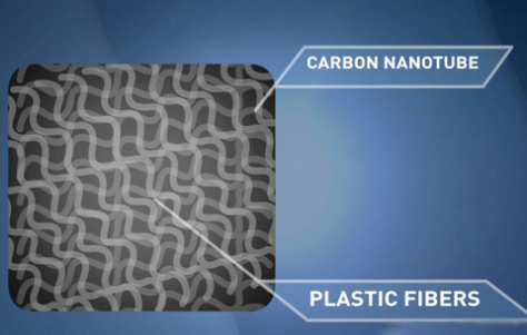 건강진단부터 핸드폰 충전까지.. '스마트 옷' 시대가 온다