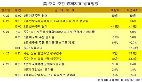 [표] 美 주요 주간 경제지표 발표일정