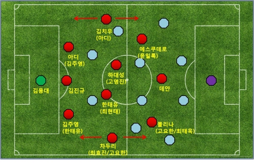 FC서울, 왜 스리백 카드를 꺼내들었나