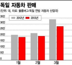 독일마저 무너져..유럽 '카마겟돈' 우려 