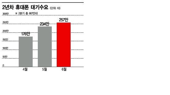 670만 대기수요 훈풍 불까···2분기 시장도 '오리무중'