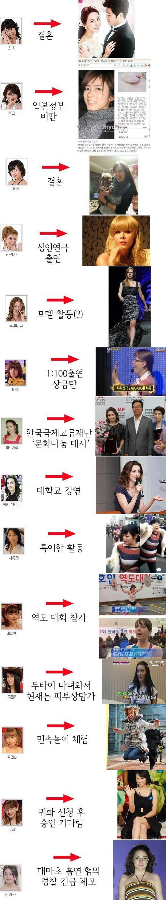 미수다 멤버들 근황 봤더니…
