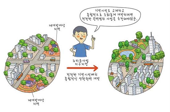 만화를 통해 도시계획용어를 쉽게 풀어쓴 ‘알기쉬운 도시계획용어’ 코너가 마련된 서울시 홈페이지 모습 / 