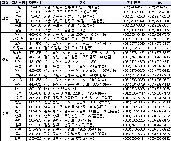 매월 마지막 수요일은 '자동차 무상점검의 날'