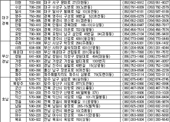 매월 마지막 수요일은 '자동차 무상점검의 날'