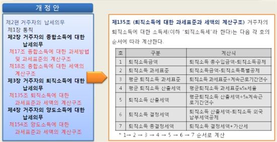 기재부, '알기쉽게 쓴' 소득세·법인세법 공청회 개최