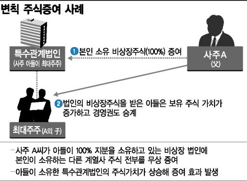 "변칙 주식거래 낱낱이 붙잡아라"…증여세 탈세전쟁 기선제압