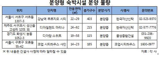 갈 곳 잃은 부동산자금, ‘분양형 숙박시설’에 몰린다