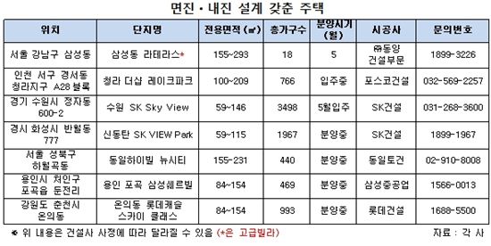 잇단 지진…내진 설계 아파트에 '급관심'