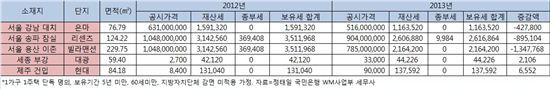 [공동주택공시]집값 '뚝', 세금부담 가벼워졌다