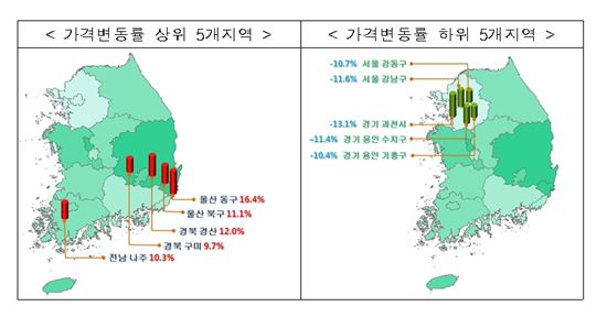 [공동주택공시]집값 많이 오른 '베스트5'는 어디?