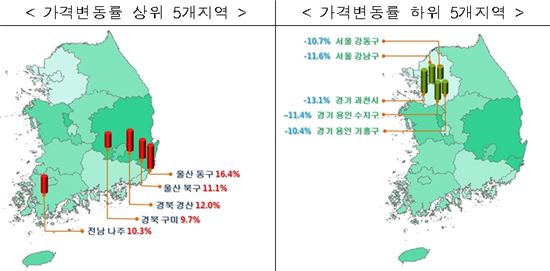 [공동주택공시]한눈에 보는 전국 공동주택 공시가격<표>