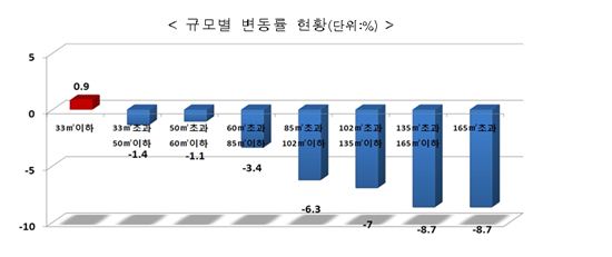 [공동주택공시]한눈에 보는 전국 공동주택 공시가격<표>