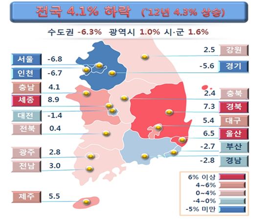 [공동주택공시]한눈에 보는 전국 공동주택 공시가격<표>