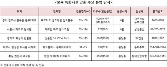 "내 아이를 지킨다"…보육특화 단지 눈길