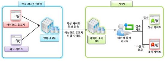 미래부, "홈페이지 악성코드 잡아드립니다" 