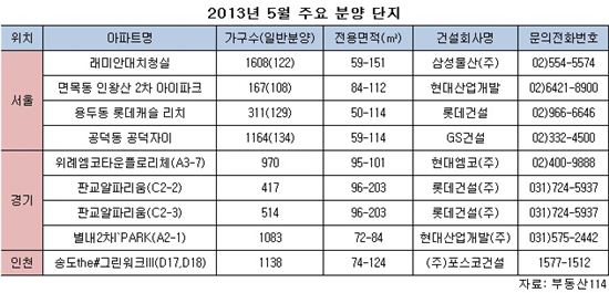 3만7000가구 집주인을 찾습니다