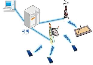 “특허도서관이 모두 내 핸드폰 속에 쏙”