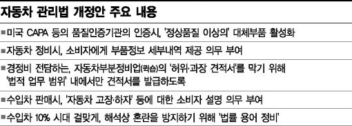 '수리비 폭리 근절법' 수입차 업계 집단 반발