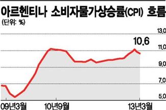 아르헨티나 국민들 달러 사재기