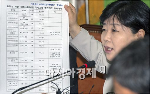 [포토]"감사원, '김재철 감사보고서' 조작 정황"