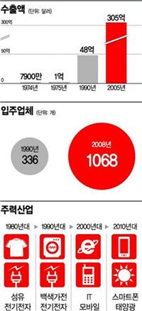 구미는 박정희를 낳고 박정희는 구미를 다시 낳았다