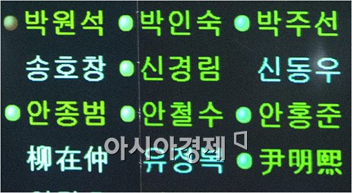 [포토]추경안 찬성표 던진 안철수